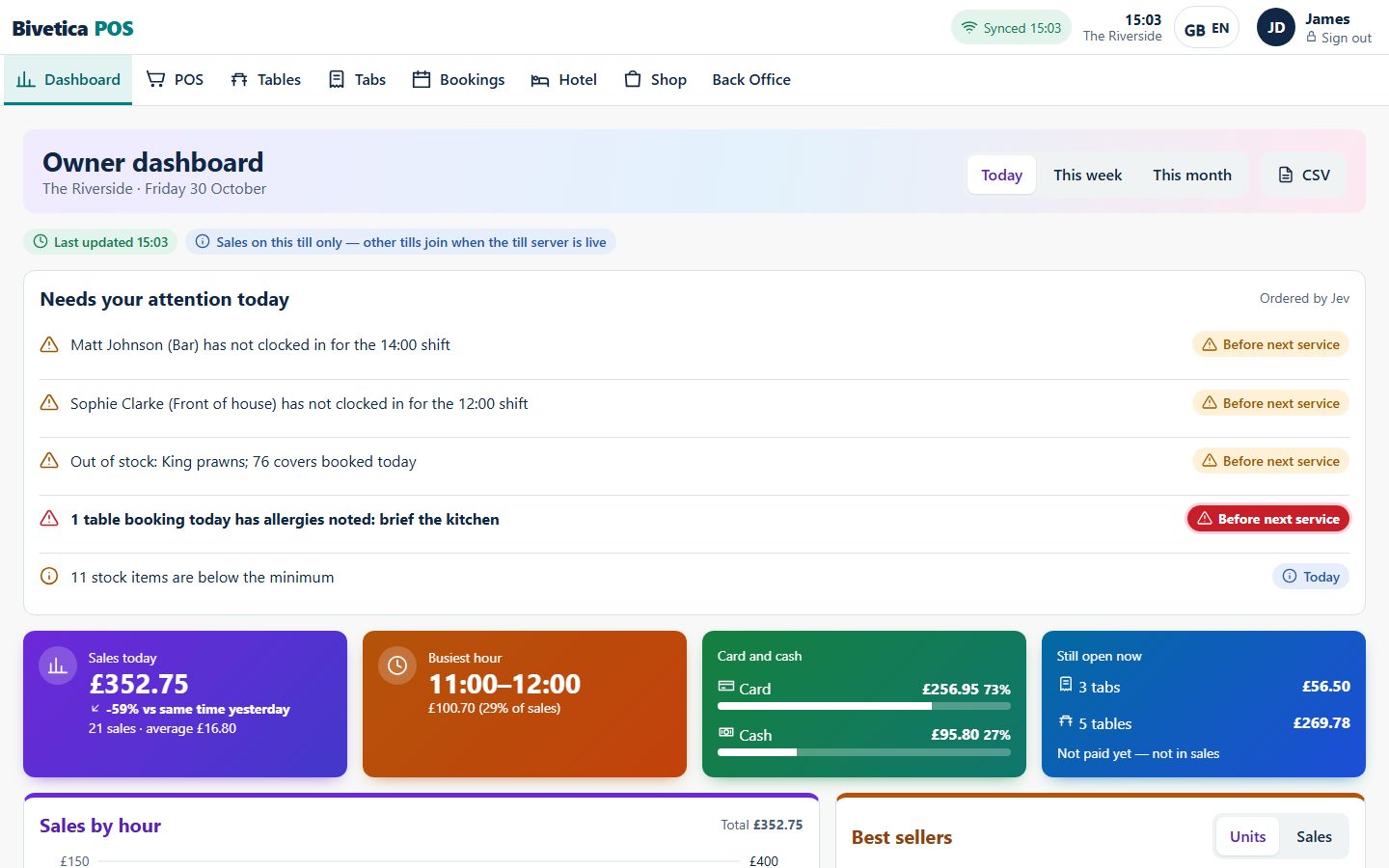 Owner dashboard with today's sales, busiest hour, card and cash, and a to-do list