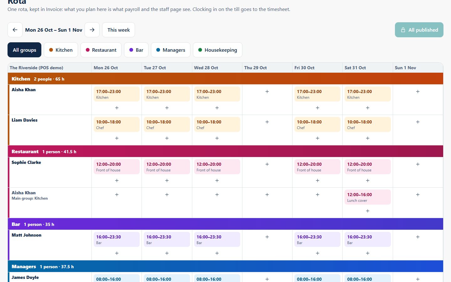 Weekly rota split into kitchen, restaurant, bar, managers and housekeeping groups